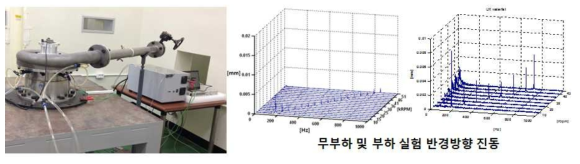 자기베어링-축계 성능평가장치 및 무부하/부하 성능평가 결과