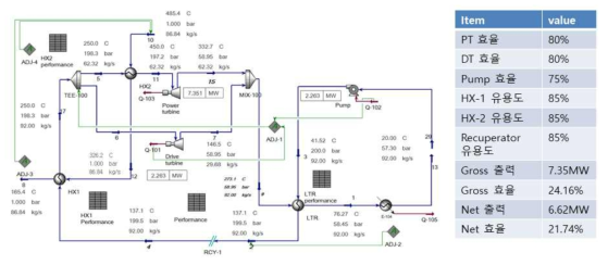 10 MWe급 발전사이클 설계