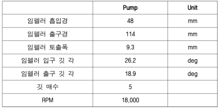 펌프 기본 설계 결과