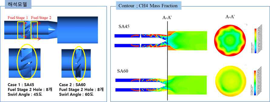 버너 노즐 Swirler 각도 변화에 대한 유동 해석