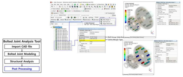 후처리 자동화 도구(응력, Safety Factor 검토)