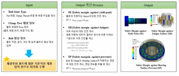 볼트 최적설계 요구사항 정립