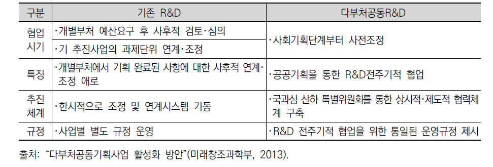 기존R&D사업과 다부처공동사업 비교