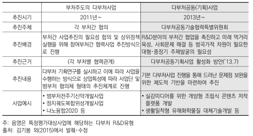 부처주도의 다부처사업과 다부처공동(기획)사업 비교