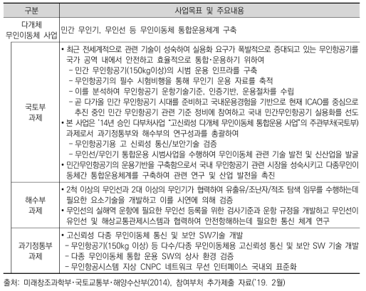 ｢다개체 무인이동체｣사업의 목표 및 과제별 주요내용