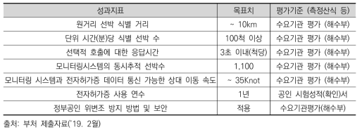 ｢원거리 선박식별｣사업의 과기정통부 과제 성과지표와 목표치