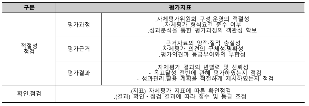 상위평가 지표 및 내용