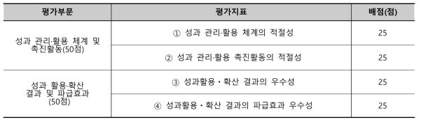 ’19년 국가연구개발사업 추적평가(자체) 지침