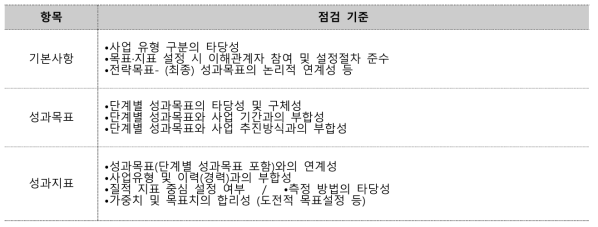 성과목표․지표 점검 항목 및 기준