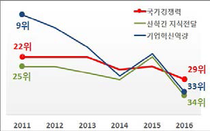 IMD 국가경쟁력 순위 (60여개국)