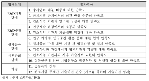 산학연 네트워크 만족도 평가항목(안)