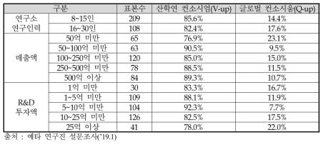 ATC+ 후보기업에 대한 참여희망 트랙 설문조사 결과