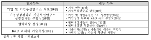 서면평가 항목 및 배점 기준