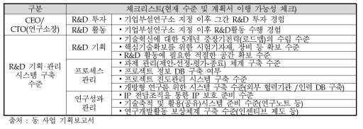 과제 선정단계 현장실사 체크리스트