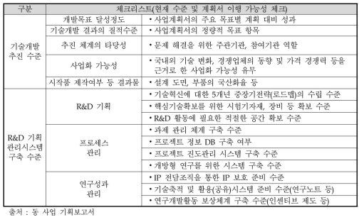 최종평가 단계 현장실사 체크리스트