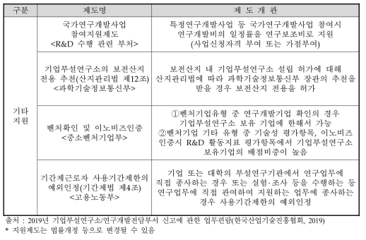 기업부설연구소의 기타 지원 제도