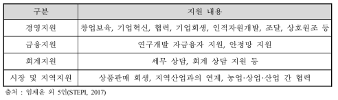 일본의 중소기업 지원정책