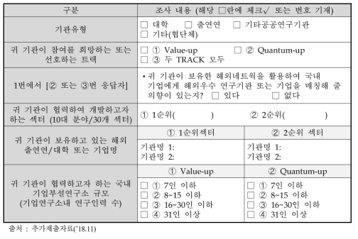 국내 대학 출연연을 대상으로 한 수요조사 항목