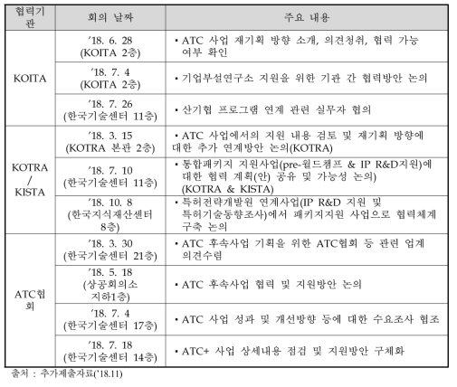 ATC+ 사업의 연계협력체계 구축을 위한 의견수렴 활동