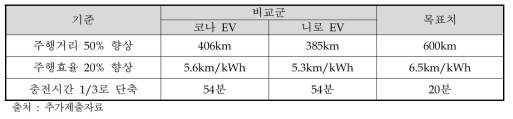 세부사업 목표의 구체화