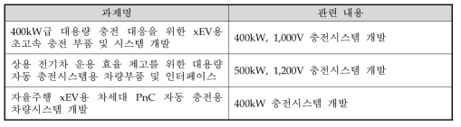 초고속 충전 과제 관련 과제