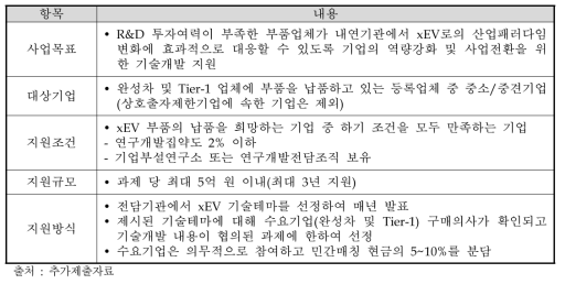 기업경쟁력 제고 개요