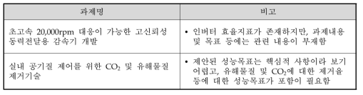 성능지표의 설정논리가 명확하지 않은 과제