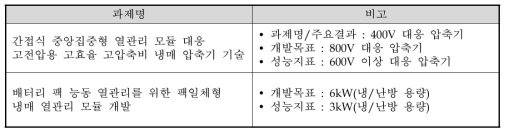 연구목표, 연구내용, 성능지표의 목표가 상이한 과제