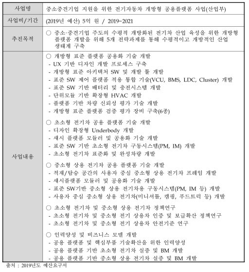 중소중견기업 지원을 위한 전기자동차 개방형 공용플랫폼 사업 개요