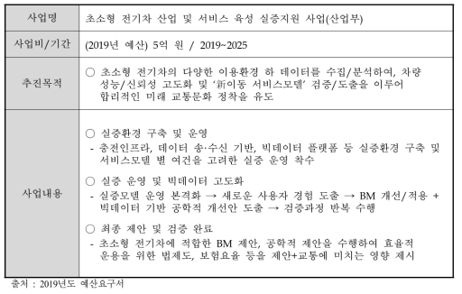 초소형 전기차 산업 및 서비스 육성 실증지원 사업 개요