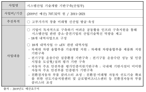 시스템산업 기술개발 기반구축 개요