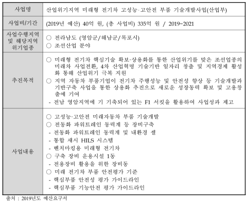 산업위기지역 미래형 전기차 고성능 고안전 부품 기술개발사업 개요