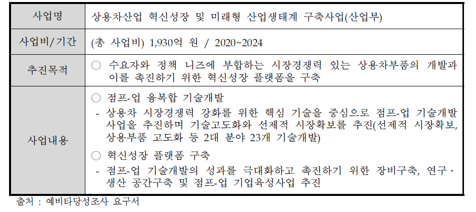 상용차산업 혁신성장 및 미래형 산업생태계 구축사업 개요