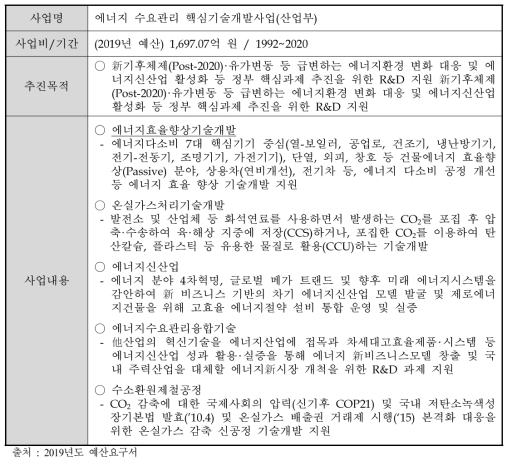 에너지 수요관리 핵심기술개발사업 개요