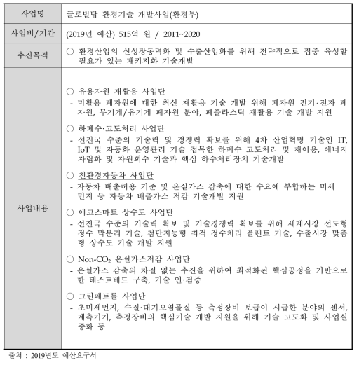 글로벌탑 환경기술 개발사업 개요