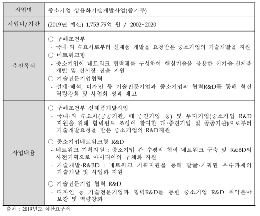 중소기업 상용화기술개발사업 개요