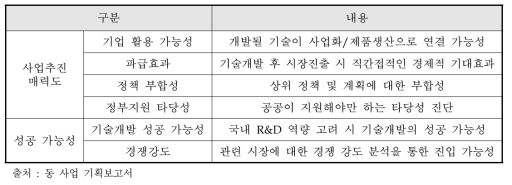 후보과제 평가지표 및 정의