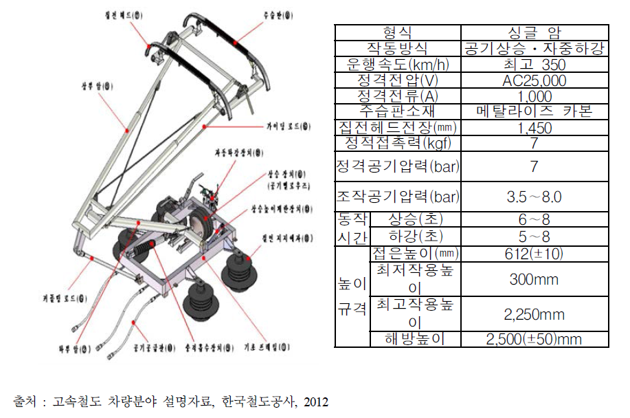 KTX-산천 팬터그래프