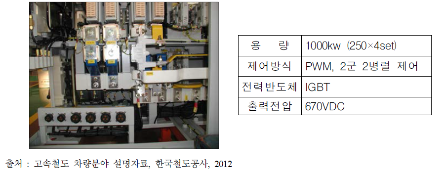 KTX-산천 보조전력변환장치