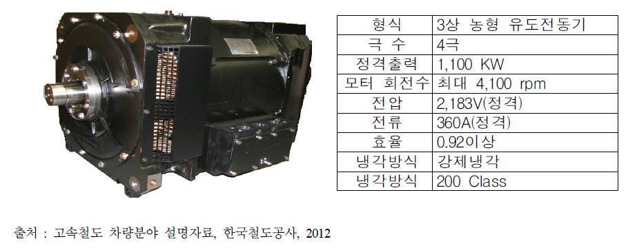 KTX-산천 견인전동기