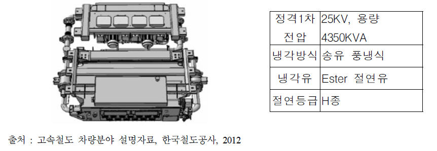 HEMU-430X 주변압기