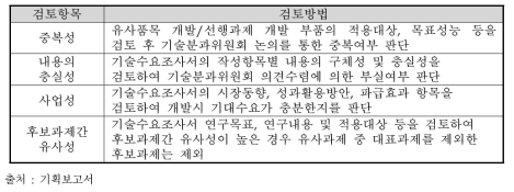 정성평가시 적용된 검토항목 및 검토방법