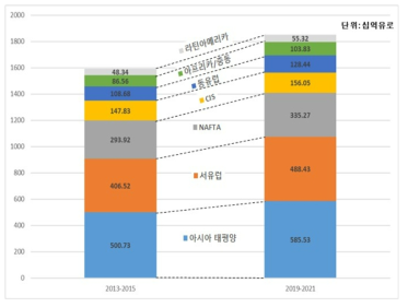 철도산업 세계시장 전망 출처 : 기획보고서