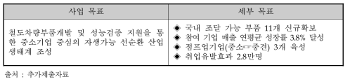 동 사업의 세부목표