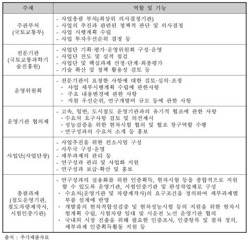 추진 주체별 역할 및 기능