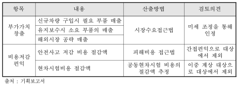 동 사업의 편익 항목 및 검토의견