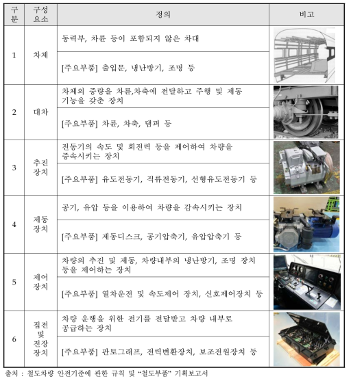 철도차량 구성요소 및 정의