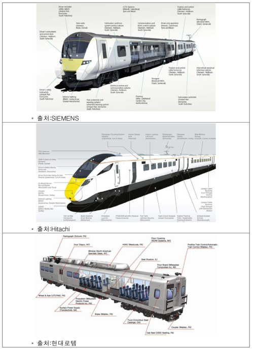 주요 제작사 철도차량 구성도