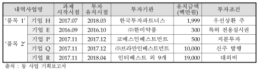 유망바이오 IP사업화 촉진 사업의 경제적 성과