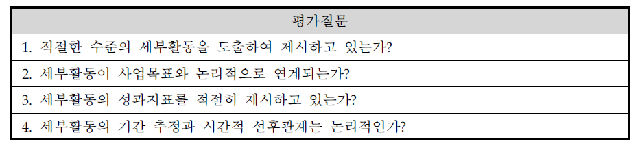 구성 및 내용의 적절성 평가질문